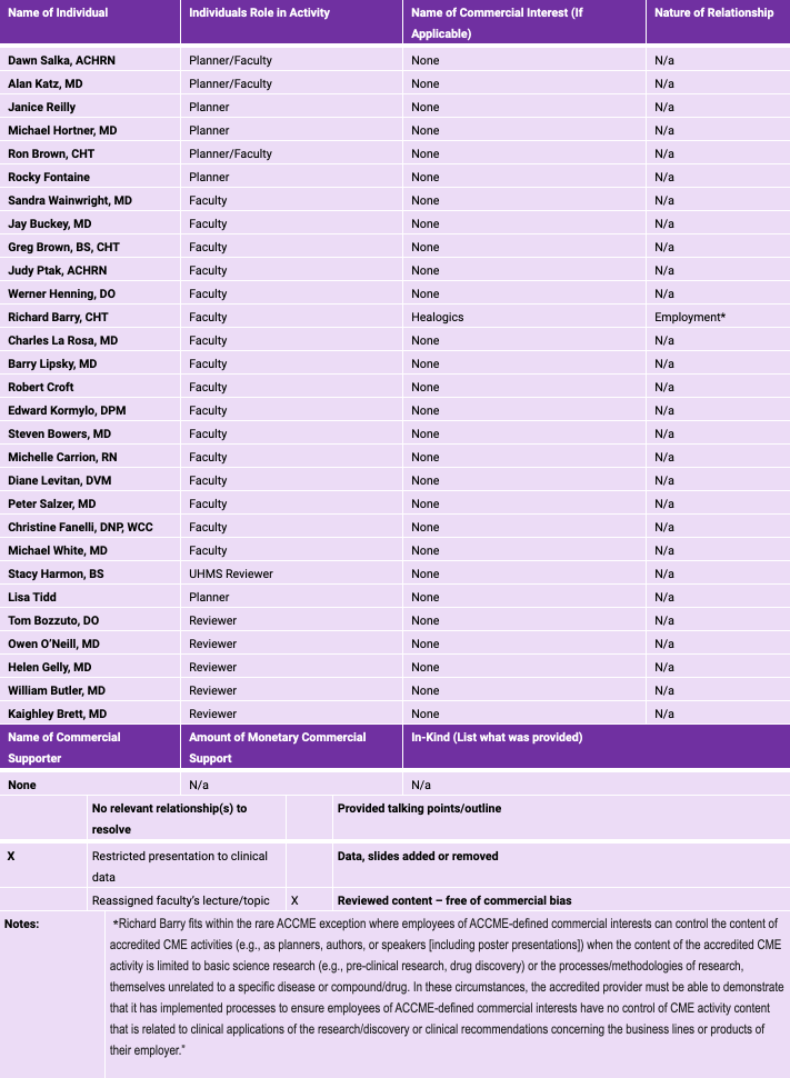 General Disclosure Table 2018